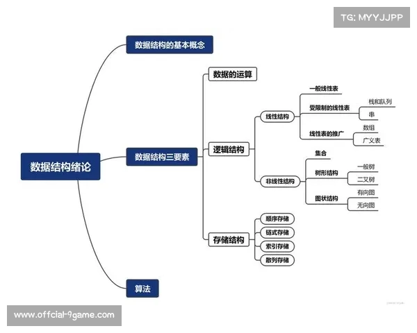 现阶段制播流程正从线性结构演变为网格逻辑 实现了内容的碎片化生产